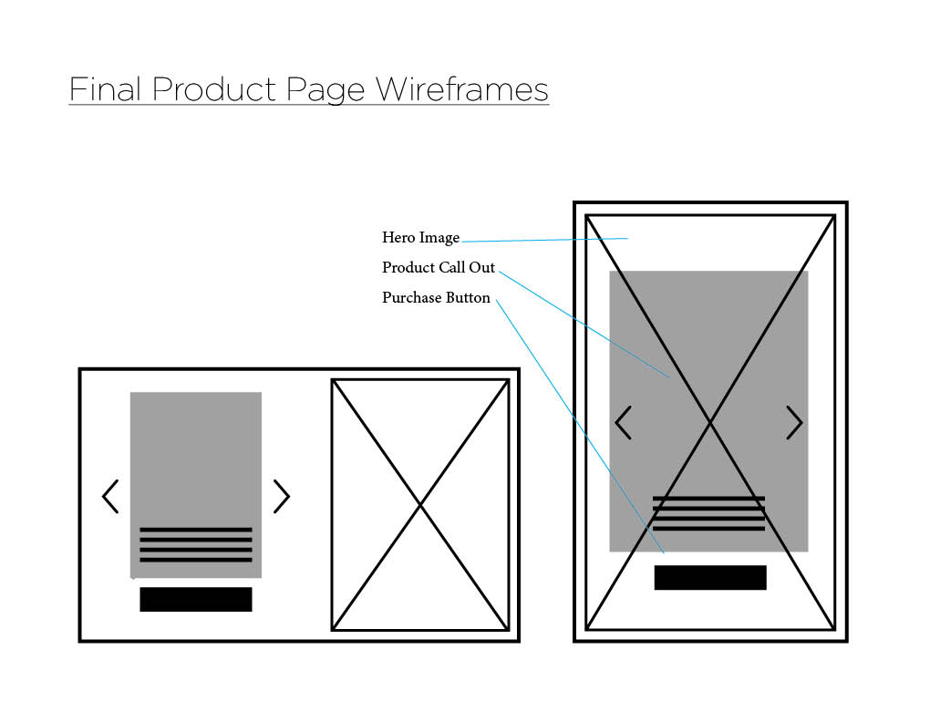 wireframe2